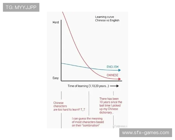 鲁伊斯成长曲线揭示新闻行业新趋势：内容创新与用户粘性双赢